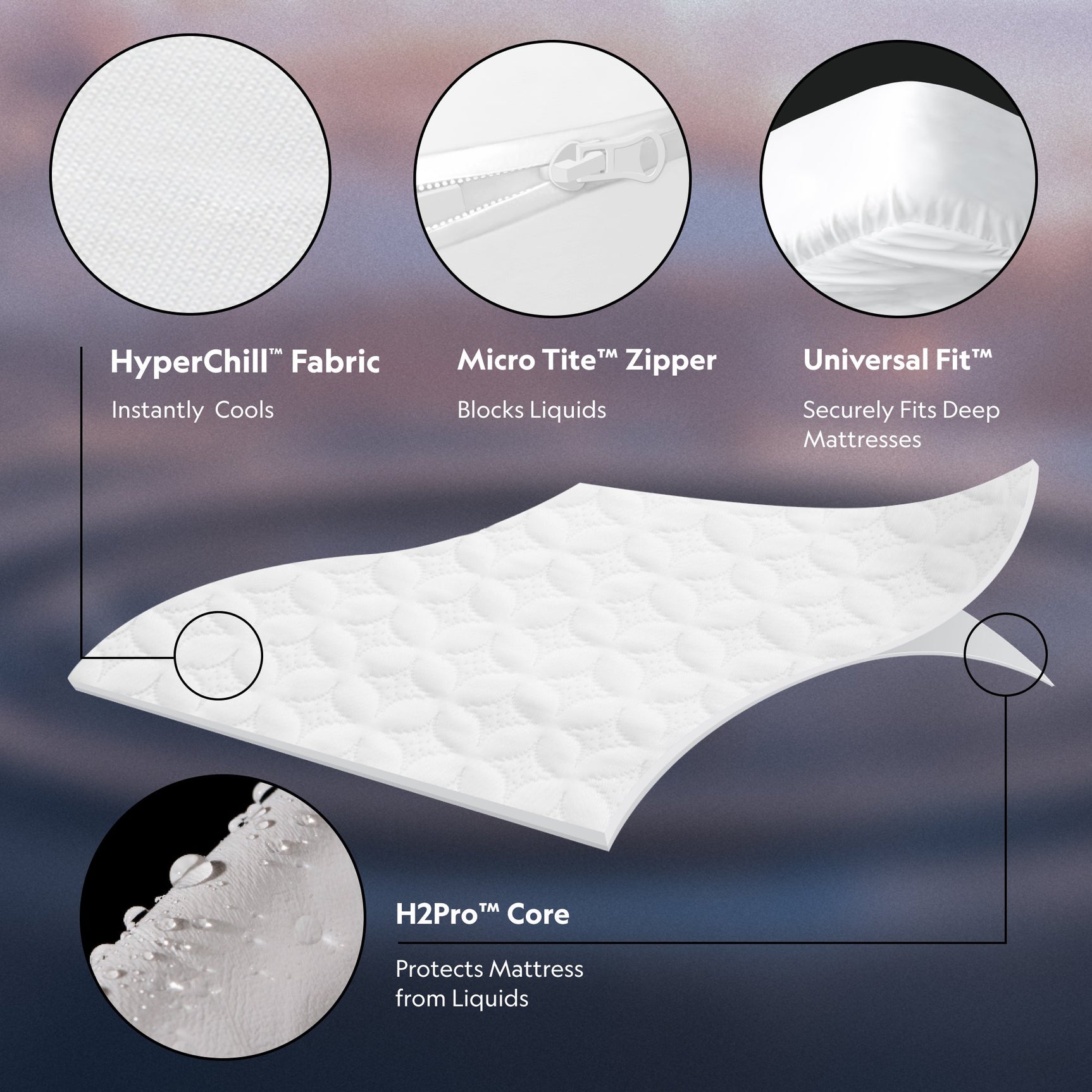 Encase 360° White Full Mattress Protector - Ornate Home