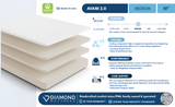 Ethos Avani 2.0 10" Medium White Wrap Full Mattress - Ornate Home