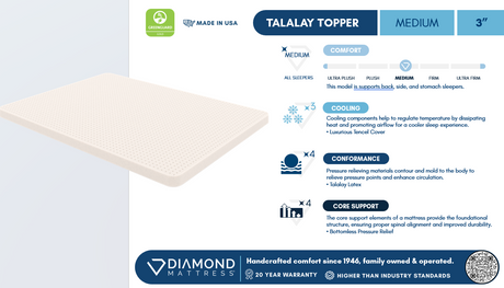 Ethos Avani 2.0 3" Medium White Twin Topper - Ornate Home