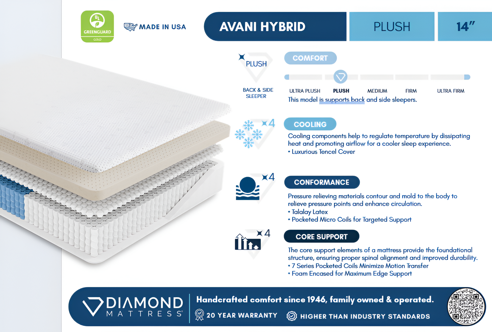 Ethos Avani Hybrid 14" Plush Grey&White California King Mattress - Ornate Home