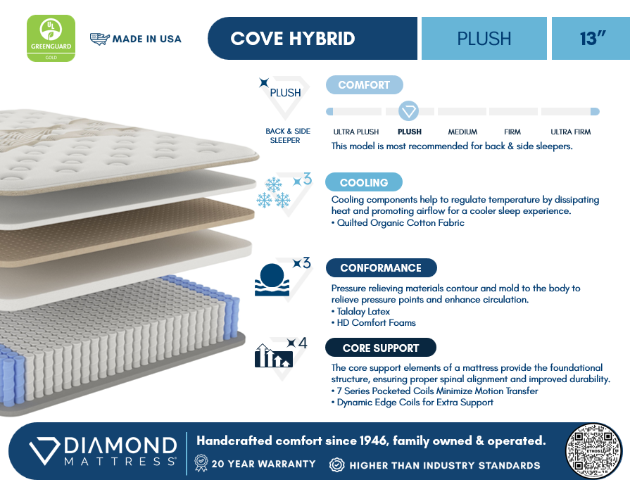 Ethos Cove Hybrid 13" Plush Beige&White King Mattress - Ornate Home