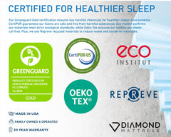 Ethos Natural Hybrid 14.5" Firm Beige&White Twin Mattress - Ornate Home