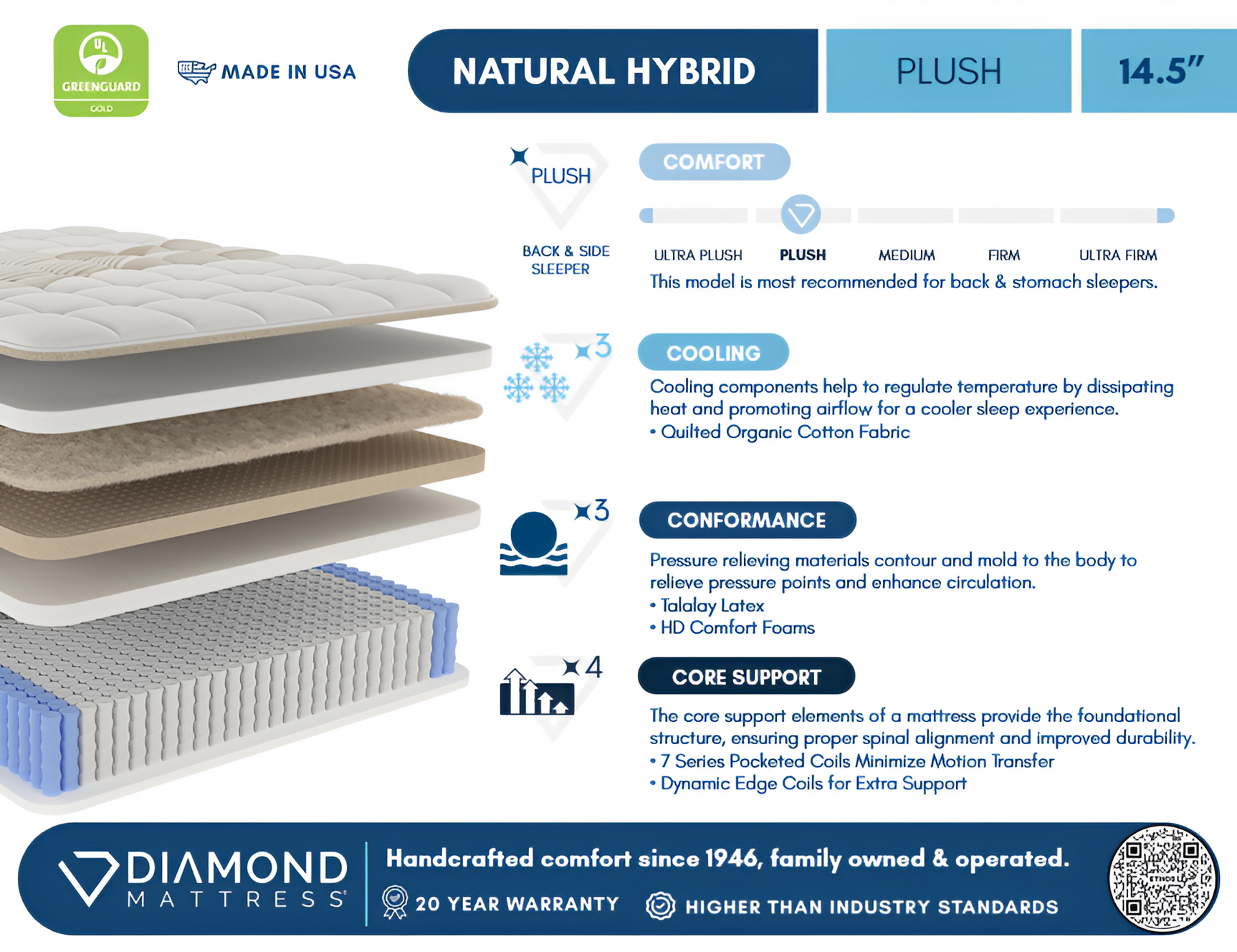 Ethos Natural Hybrid 14.5" Plush Beige&White Full Mattress - Ornate Home