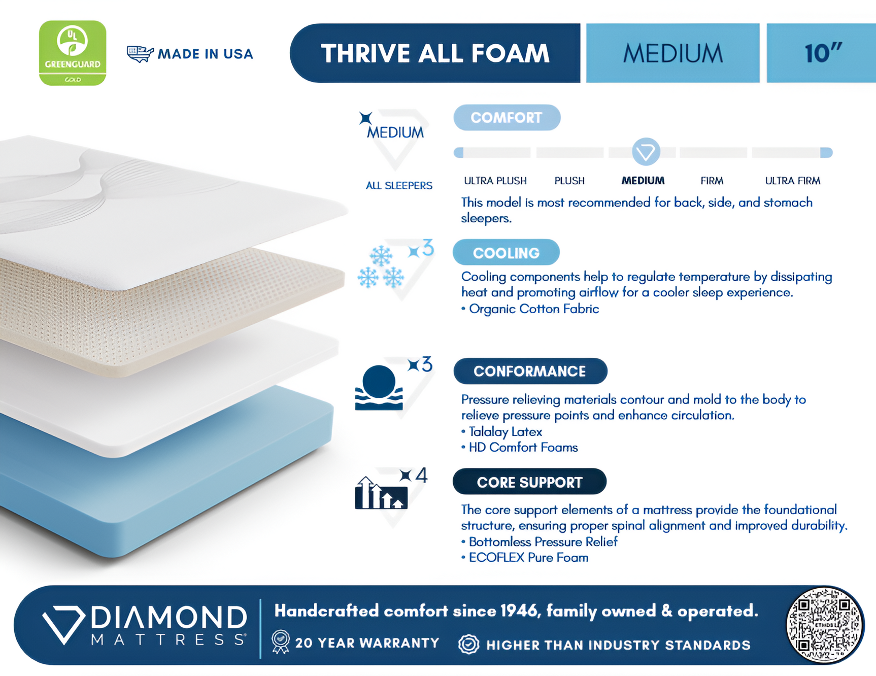 Ethos Thrive All Foam 10" Medium Beige&White California King Mattress - Ornate Home