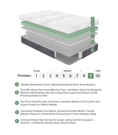 Findlay White 12" California King Green Tea Gel-Infused Memory Foam Hybrid Mattress - Ornate Home
