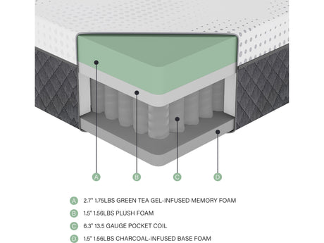 Findlay White 12" Green Tea Gel-Infused Memory Foam Hybrid Mattress Display Cube - Ornate Home