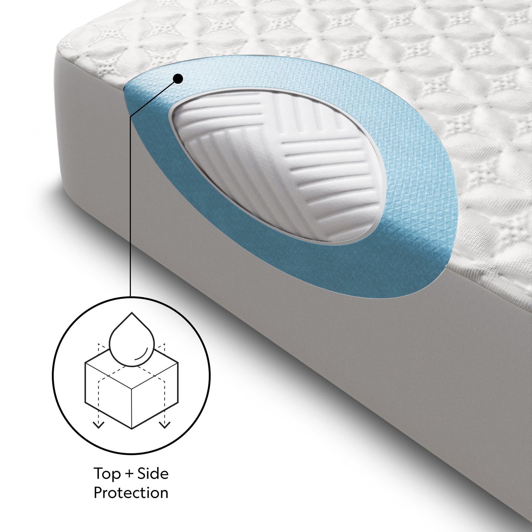 Five Sided+ HyperChill White Split Head Queen Mattress Protector - Ornate Home