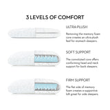 Gel Convolution White Queen High Loft Pillow - Ornate Home