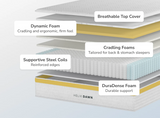 Helix Dawn White Mattress