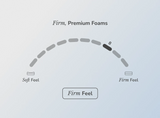 Helix Dawn White Mattress