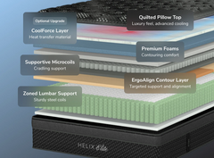 Helix Dusk Elite Black Mattress - Ornate Home