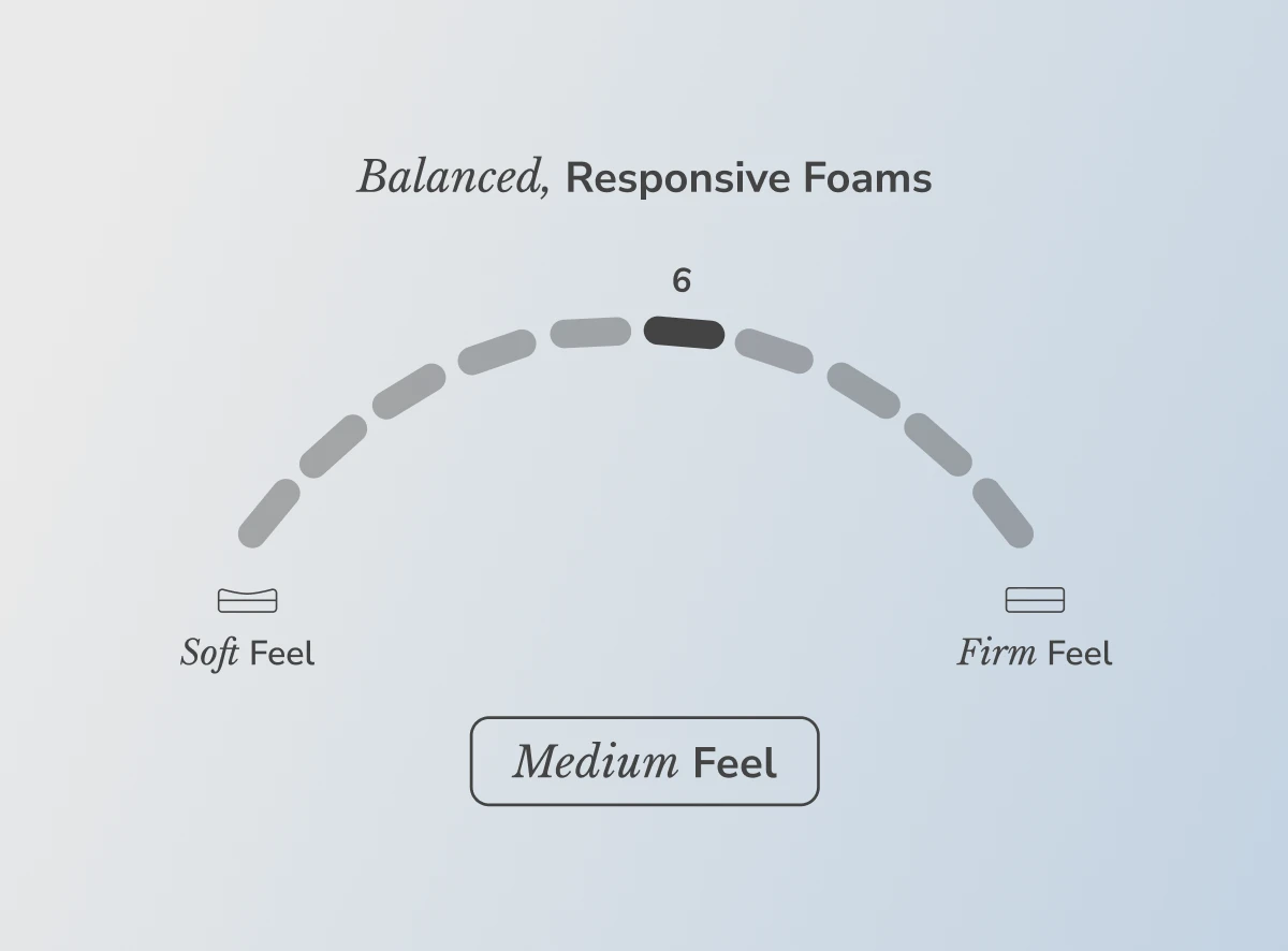 Helix Dusk White Mattress
