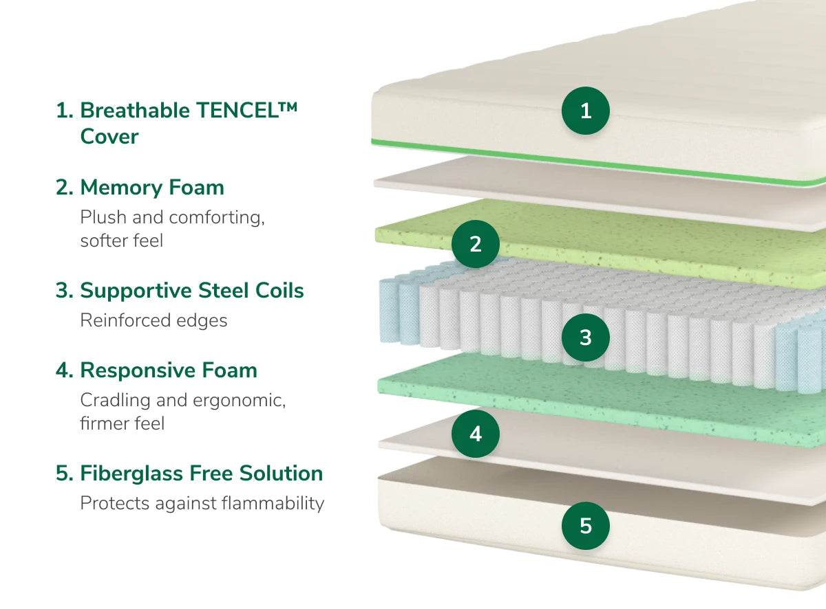 Helix Kids White Mattress