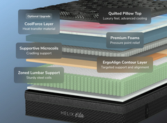 Helix Midnight Elite Black Mattress - Ornate Home
