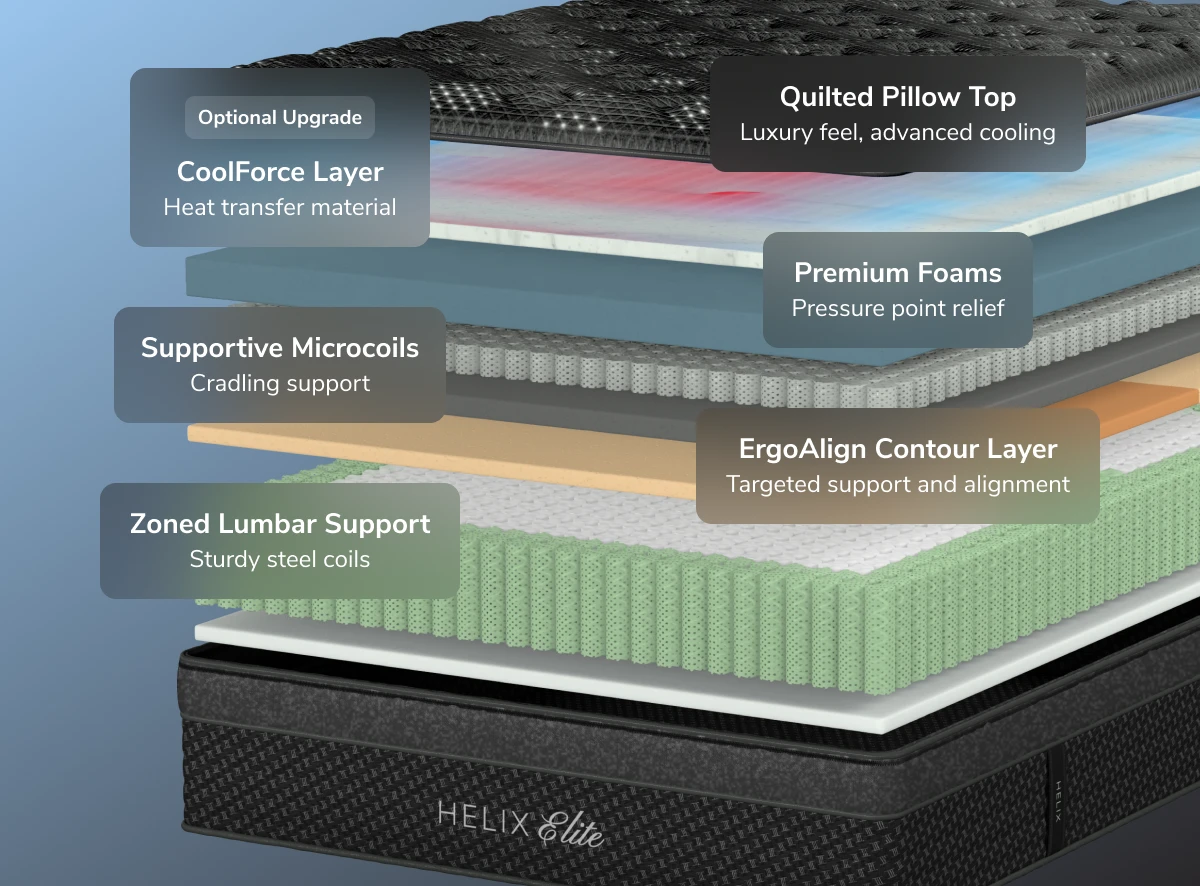 Helix Midnight Elite Black Mattress