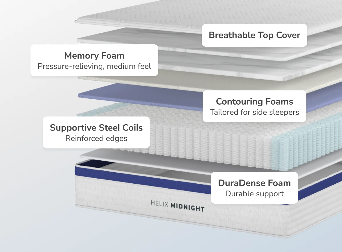 Helix Midnight White Mattress