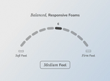 Helix Midnight White Mattress