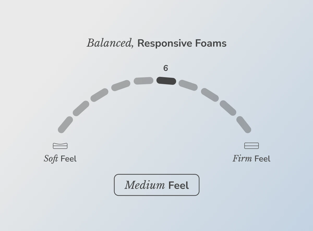 Helix Midnight White Mattress