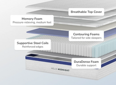 Helix Midnight White Mattress - Ornate Home