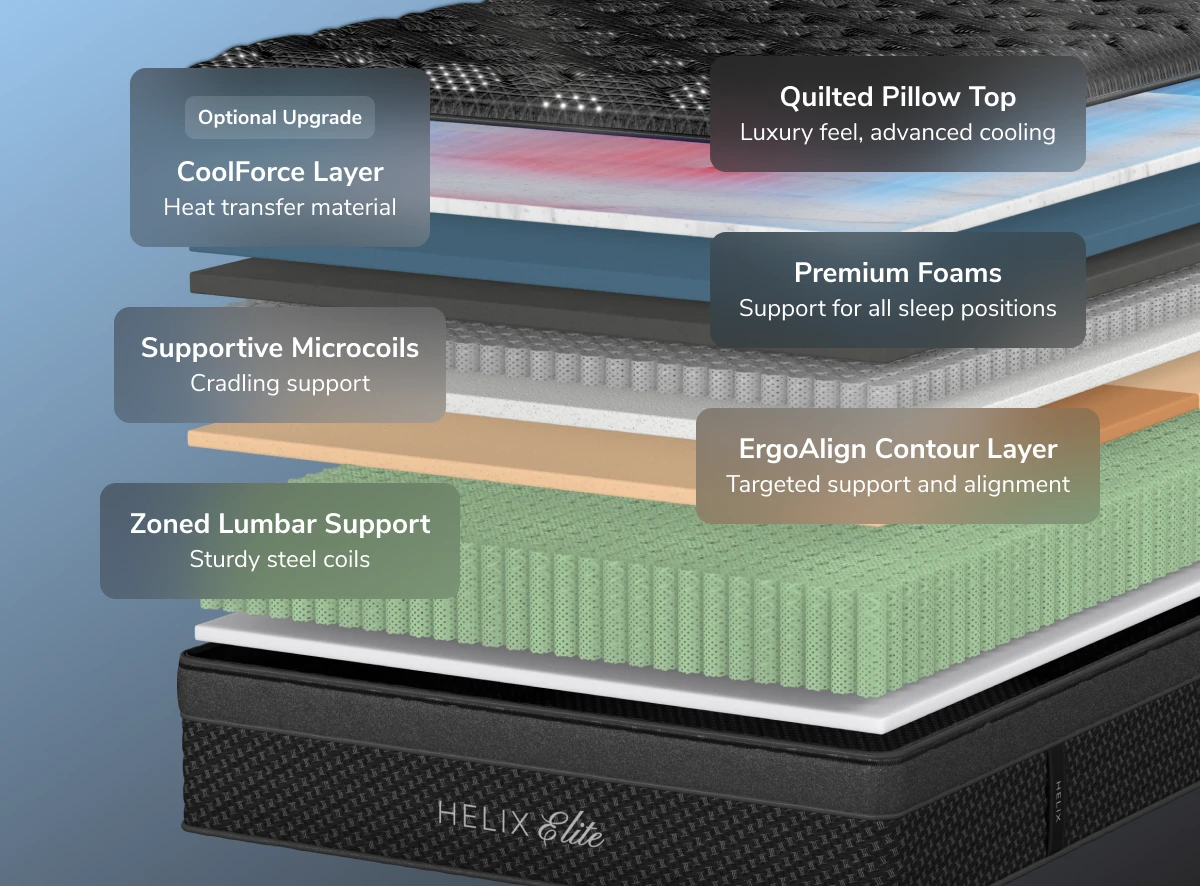 Helix Plus Elite Black Mattress