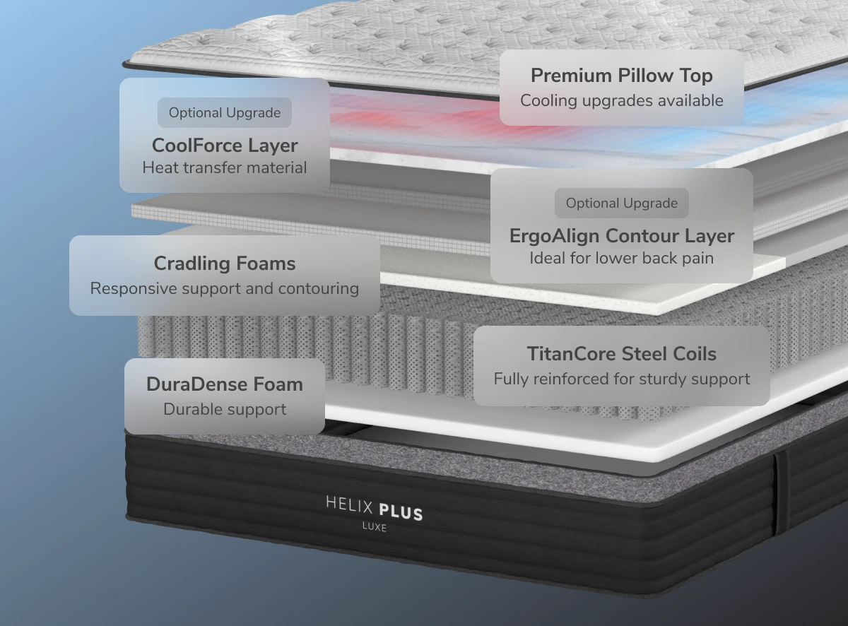Helix Plus Luxe White/Black Mattress