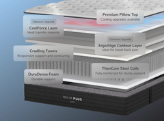 Helix Plus Luxe White/Black Mattress - Ornate Home