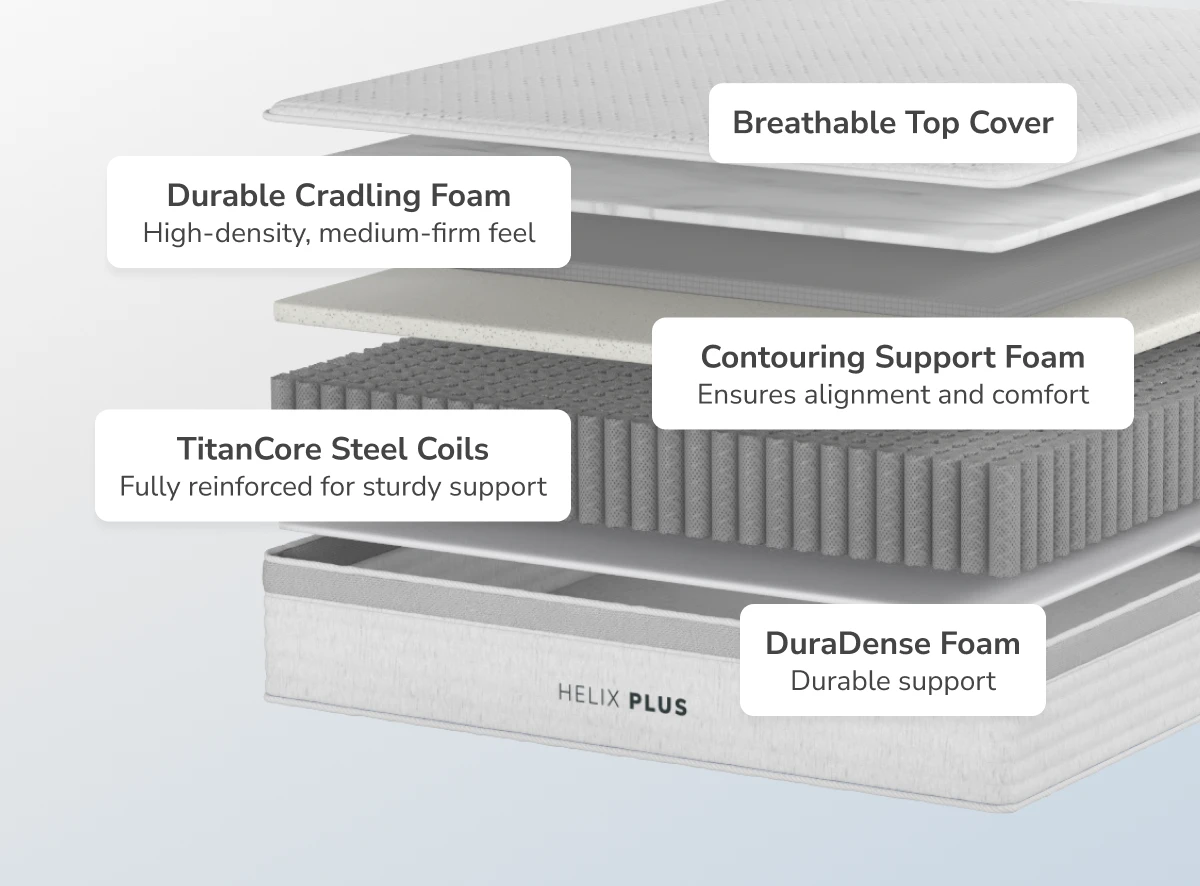 Helix Plus White Mattress