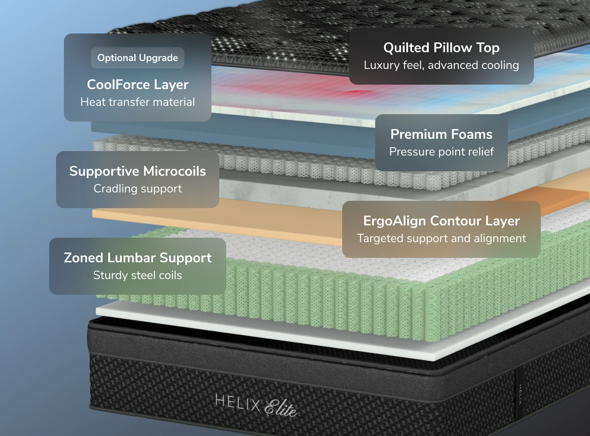 Helix Sunset Elite Black Mattress