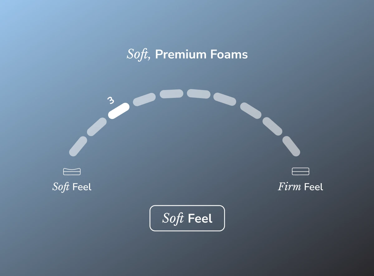 Helix Sunset Luxe White/Black Mattress