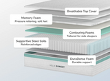 Helix Sunset White Mattress