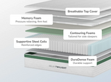 Helix Twilight White Mattress