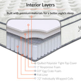 Jenna 10" Innerspring and Foam King Mattress - Ornate Home