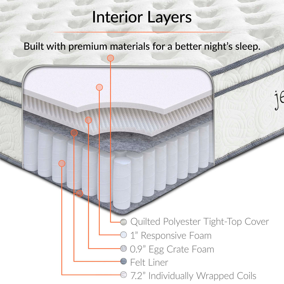 Jenna White 10" Innerspring and Foam Full Mattress - Ornate Home