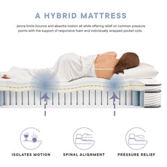 Jenna White 12" Innerspring and Foam Full Mattress - Ornate Home