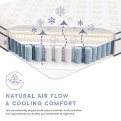 Jenna White 12" Innerspring and Foam Full Mattress - Ornate Home