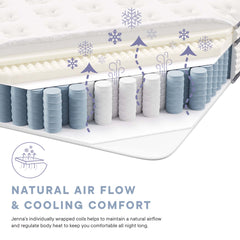 Jenna White 12" Innerspring and Foam Twin Mattress - Ornate Home