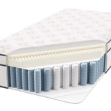 Jenna White 14" Innerspring and Foam Twin Mattress - Ornate Home