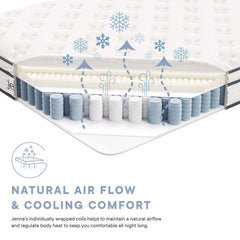 Jenna White 6" Innerspring and Foam Full Mattress - Ornate Home