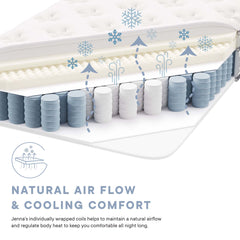 Jenna White 6" Innerspring and Foam Twin Mattress - Ornate Home