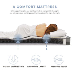Kate 6" Full Mattress - Ornate Home
