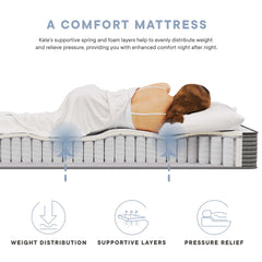 Kate 8" Twin Mattress - Ornate Home