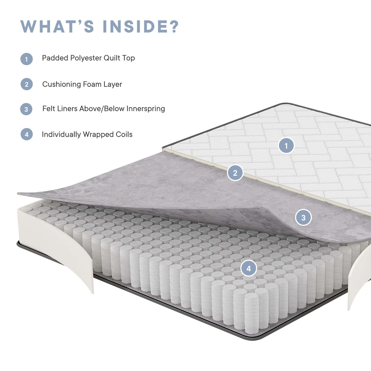 Kate 8" Twin Mattress - Ornate Home