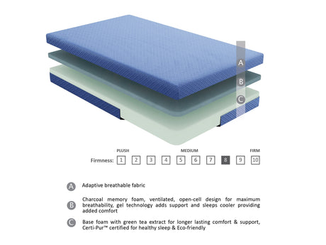 Leo Blue 7" Full Gel-Infused Memory Foam Mattress and Pillow Set - Ornate Home