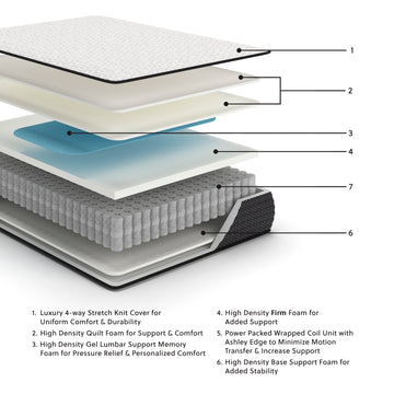 Limited Edition Firm White King Mattress - Ornate Home