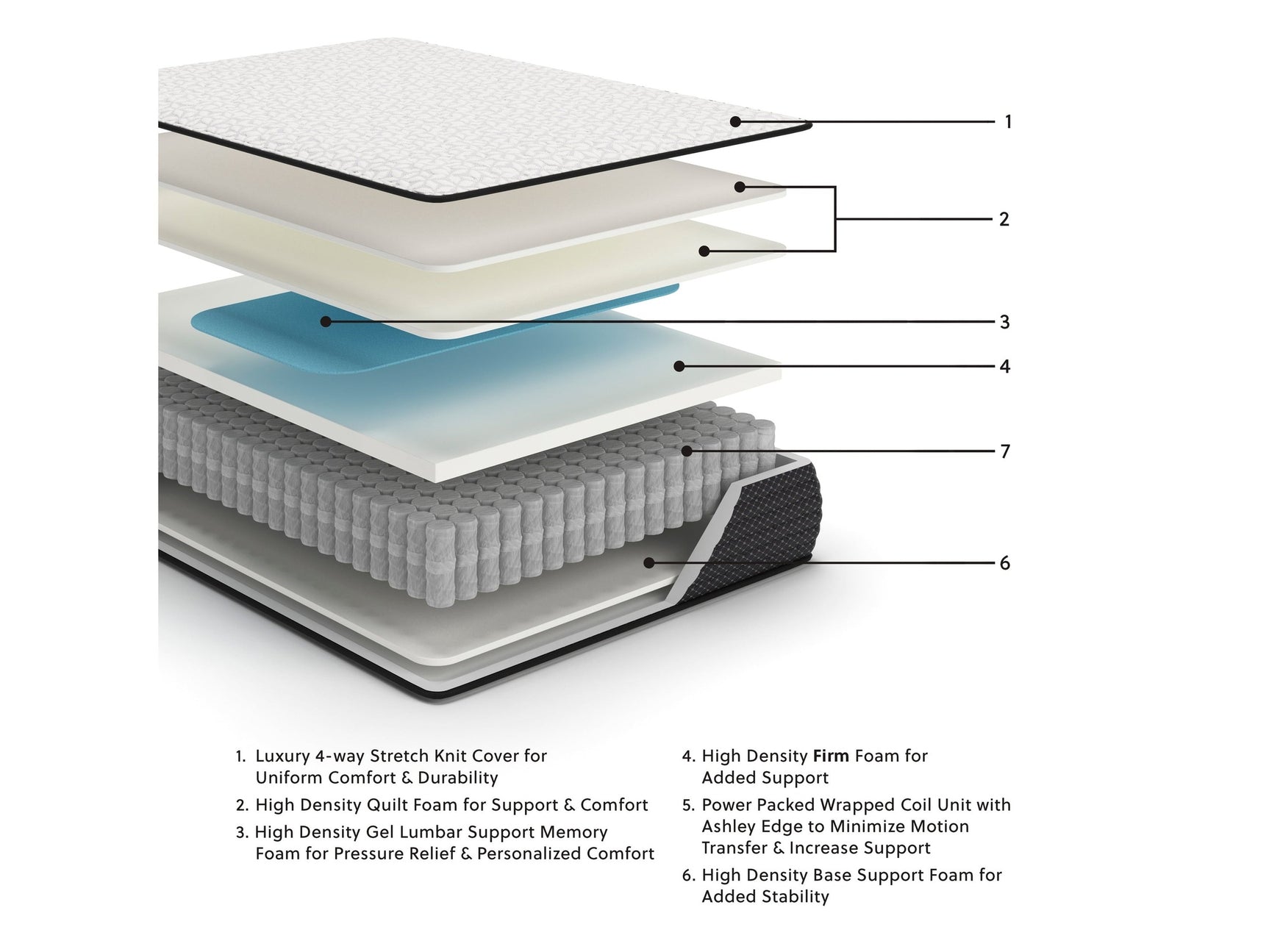 Limited Edition Firm White Twin Mattress (Online Special Price) - Ornate Home