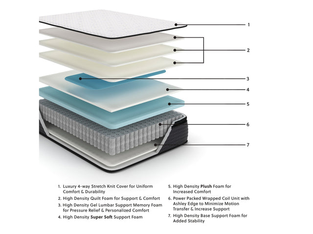 Limited Edition PT White King Mattress - Ornate Home