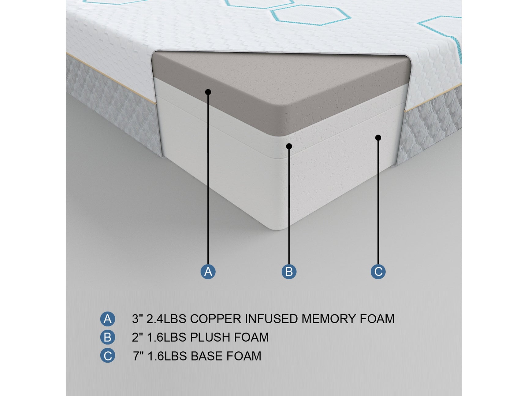 Lyra White 12" Copper-Infused Memory Foam Mattress Display Cube - Ornate Home