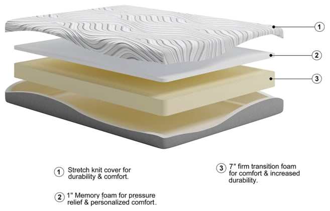 Memory Foam 8 Inch Mattress Firm (Online Special Price) - Ornate Home
