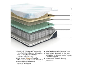 Millennium Gel Memory Foam Hybrid White Cal. King 14" Mattress / Firm (Online Special Price) - Ornate Home