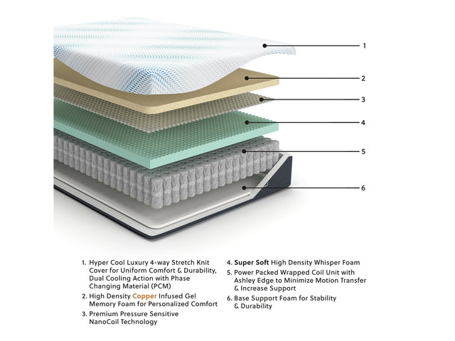 Millennium Gel Memory Foam Hybrid White Cal. King 14" Mattress / Firm (Online Special Price) - Ornate Home